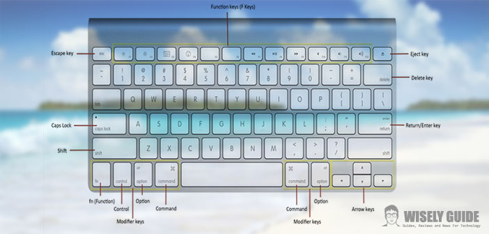 mac shutdown keyboard shortcut