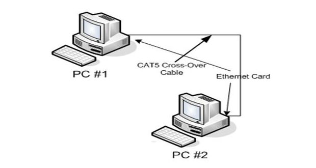 How to connect two Computers - Wisely Guide