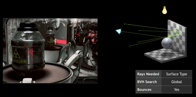 atomic heart ray tracing demo